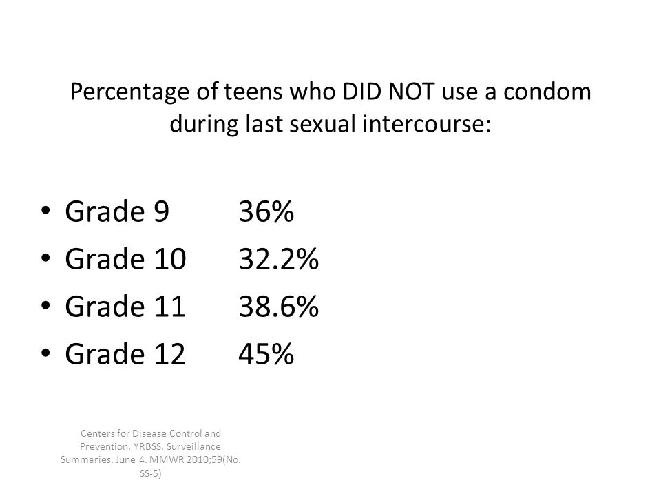 Percentage of teens who DID NOT use a condom during last sexual intercourse: Grade 936% Grade % Grade % Grade 1245% Centers for Disease Control and Prevention.