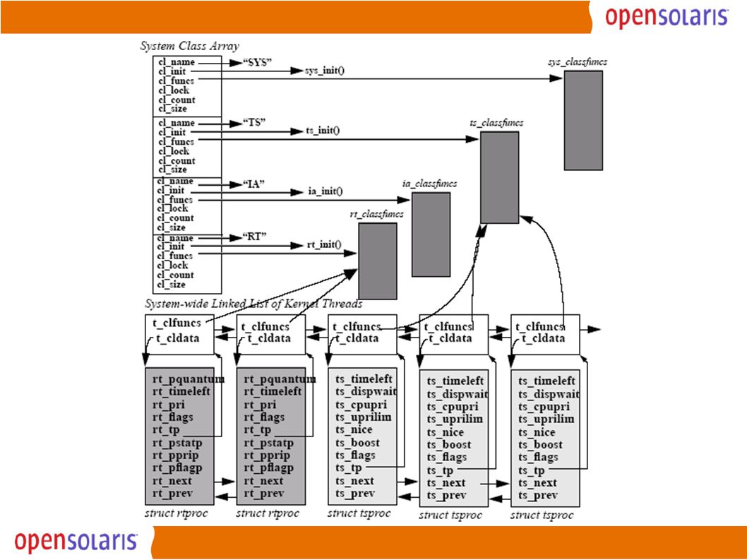 xiang yong chapter 2 process thread and scheduling chapter 2 scheduling class