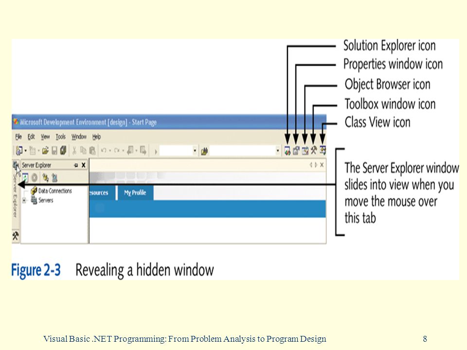 Visual Basic.NET Programming: From Problem Analysis to Program Design8
