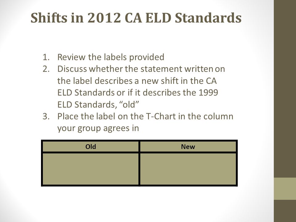 OldNew Shifts in 2012 CA ELD Standards 1.Review the labels provided 2.Discuss whether the statement written on the label describes a new shift in the CA ELD Standards or if it describes the 1999 ELD Standards, old 3.Place the label on the T-Chart in the column your group agrees in