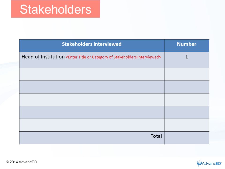 Stakeholders InterviewedNumber Head of Institution 1 Total Stakeholders © 2014 AdvancED
