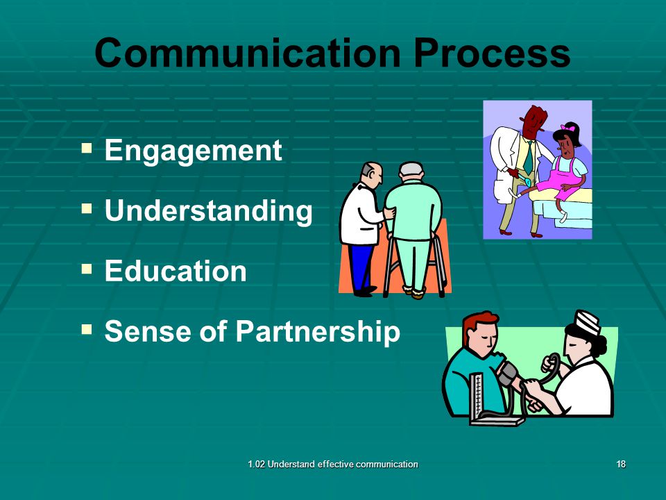Communication Process   Engagement   Understanding   Education   Sense of Partnership 1.02 Understand effective communication18