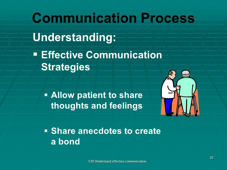 Communication Process Understanding:   Effective Communication Strategies   Allow patient to share thoughts and feelings   Share anecdotes to create a bond 1.02 Understand effective communication 22