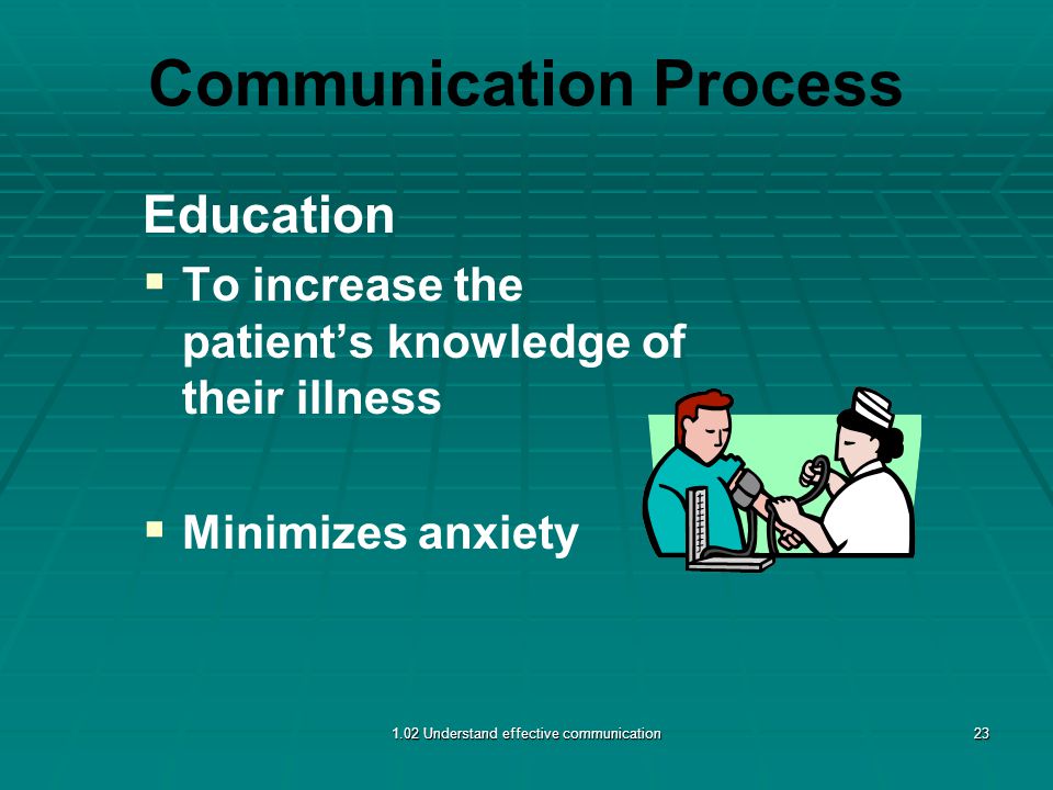 Communication Process Education   To increase the patient’s knowledge of their illness   Minimizes anxiety 1.02 Understand effective communication23
