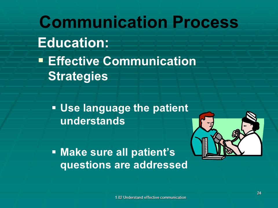 Communication Process Education:   Effective Communication Strategies   Use language the patient understands   Make sure all patient’s questions are addressed 1.02 Understand effective communication 24