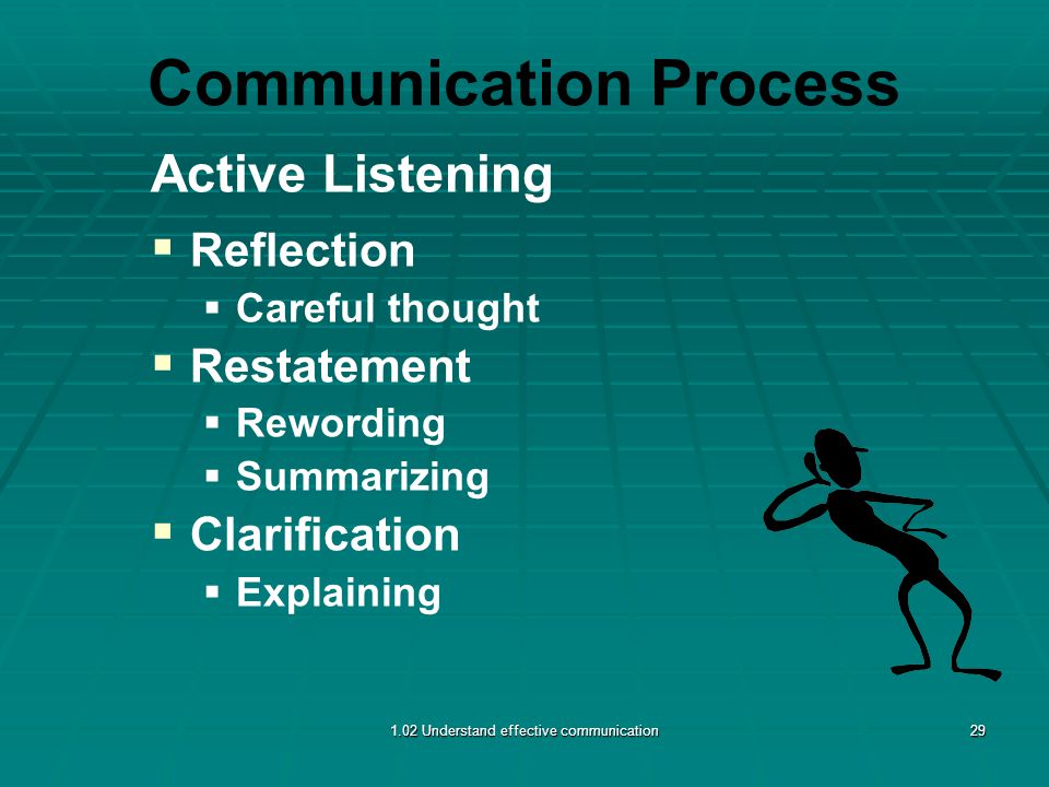 Communication Process Active Listening   Reflection   Careful thought   Restatement   Rewording   Summarizing   Clarification   Explaining 1.02 Understand effective communication29