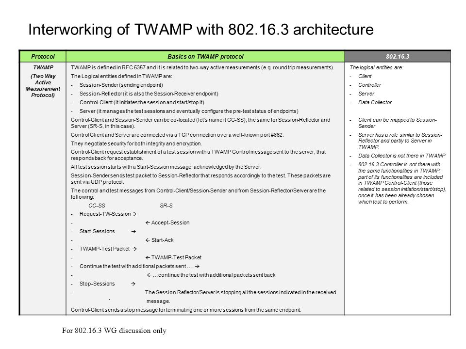 Interworking of TWAMP with architecture ProtocolBasics on TWAMP protocol TWAMP (Two Way Active Measurement Protocol) TWAMP is defined in RFC 5357 and it is related to two-way active measurements (e.g.