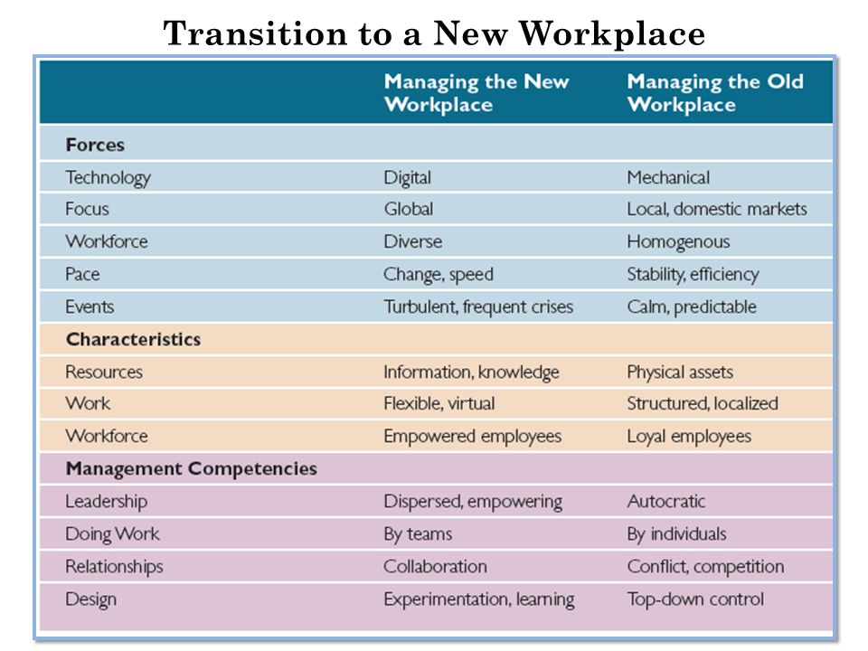 Transition to a New Workplace