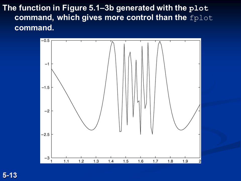 The function in Figure 5.1–3b generated with the plot command, which gives more control than the fplot command.