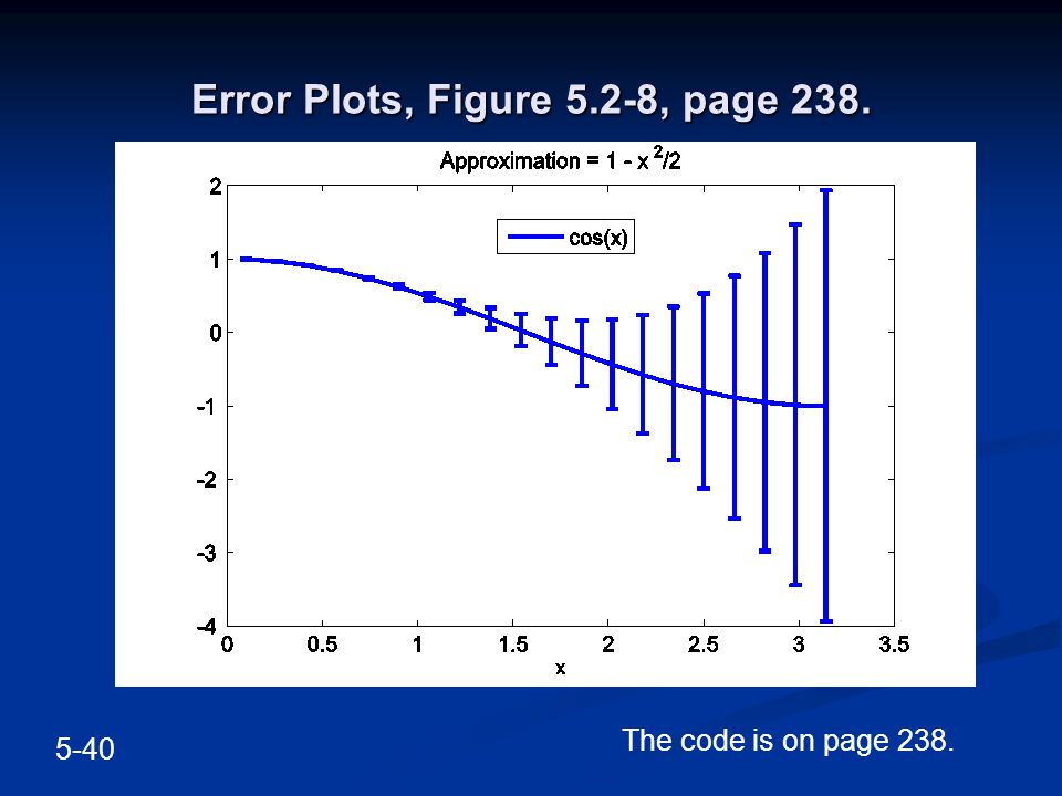 Error Plots, Figure 5.2-8, page The code is on page 238.