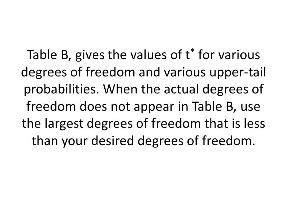 Table B, gives the values of t * for various degrees of freedom and various upper-tail probabilities.