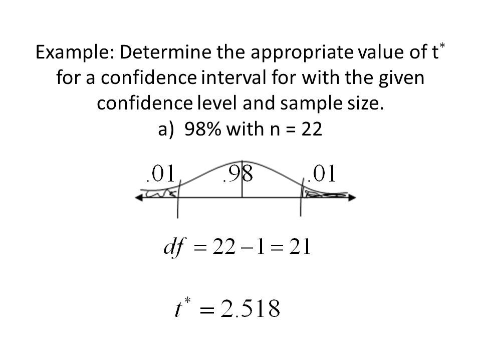 Example: Determine the appropriate value of t * for a confidence interval for with the given confidence level and sample size.