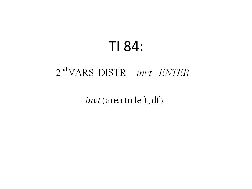 TI 84:
