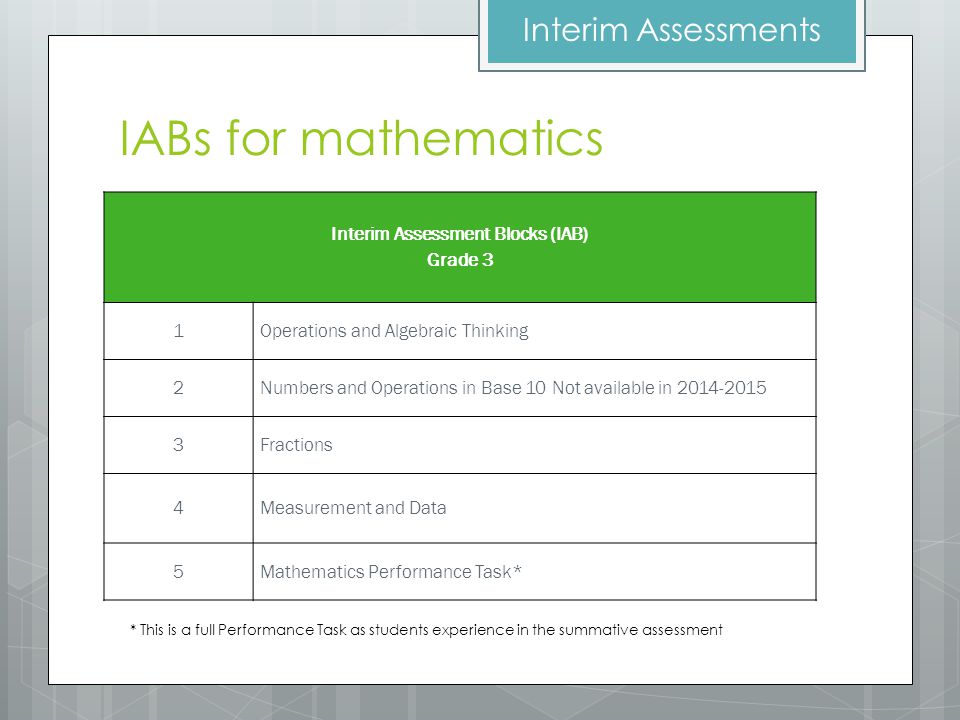 IABs for mathematics Interim Assessment Blocks (IAB) Grade 3 1Operations and Algebraic Thinking 2Numbers and Operations in Base 10 Not available in Fractions 4Measurement and Data 5Mathematics Performance Task* * This is a full Performance Task as students experience in the summative assessment Interim Assessments