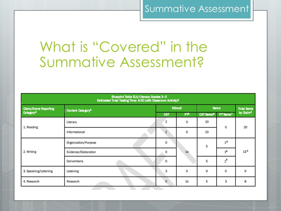 What is Covered in the Summative Assessment Summative Assessment