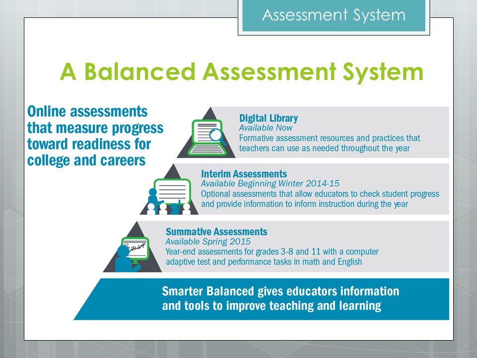 A Balanced Assessment System Assessment System