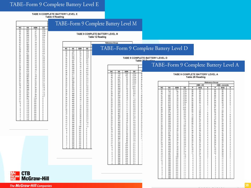 Tests Of Adult Basic Education Workshop Objectives Practical Knowledge Needed For Implementation Including Planning Scheduling Tests Registration Ppt Download