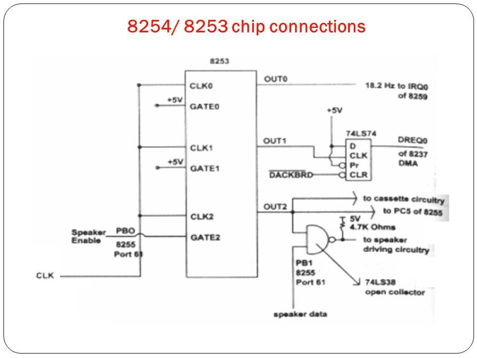 68 8254 8253 chip connections