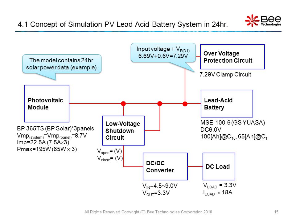 4.1 Concept of Simulation PV Lead-Acid Battery System in 24hr.