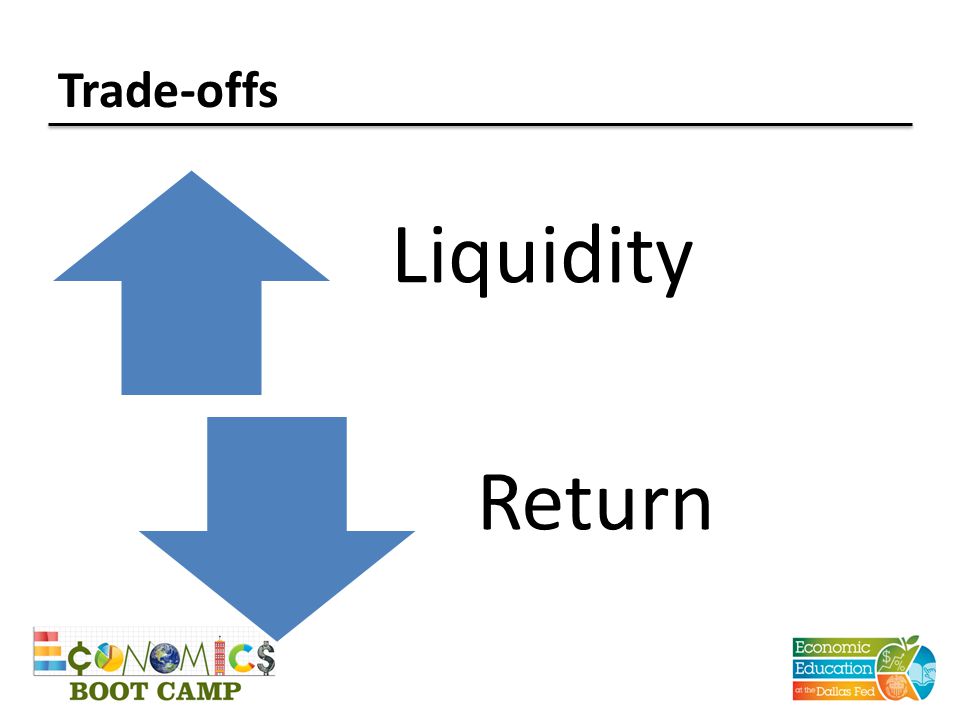 Trade-offs Liquidity Return