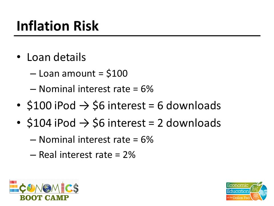 Inflation Risk Loan details – Loan amount = $100 – Nominal interest rate = 6% $100 iPod → $6 interest = 6 downloads $104 iPod → $6 interest = 2 downloads – Nominal interest rate = 6% – Real interest rate = 2%