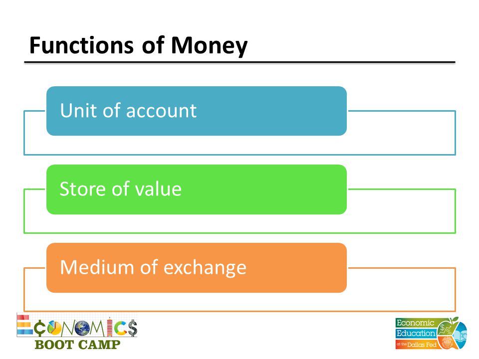 Functions of Money Unit of accountStore of value Medium of exchange