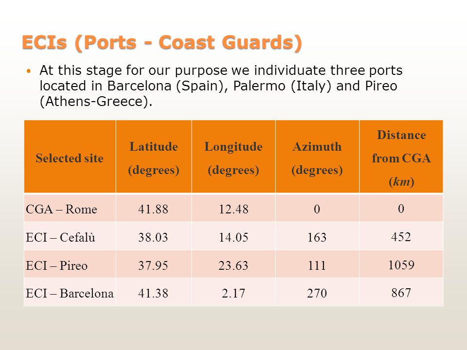 ECIs (Ports - Coast Guards) At this stage for our purpose we individuate three ports located in Barcelona (Spain), Palermo (Italy) and Pireo (Athens-Greece).