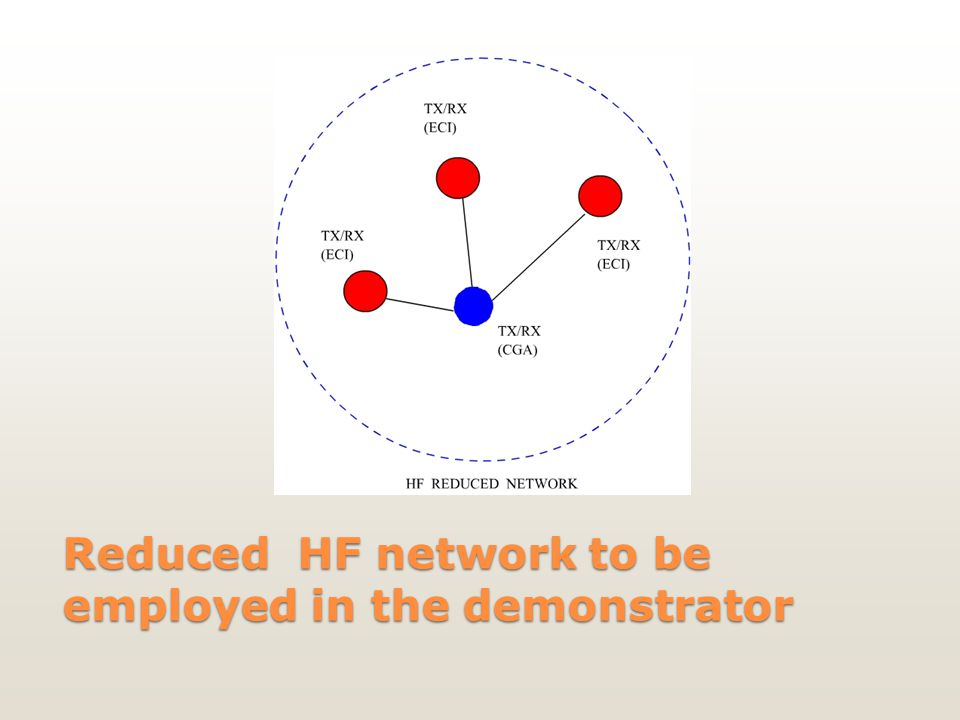 Reduced HF network to be employed in the demonstrator