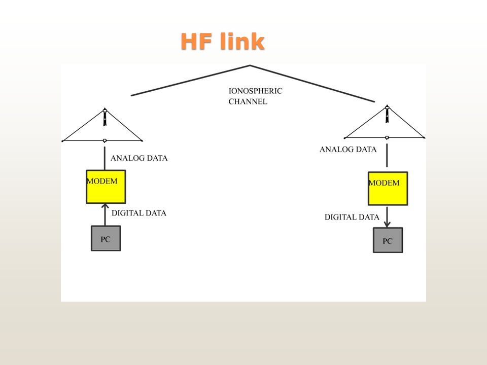 HF link