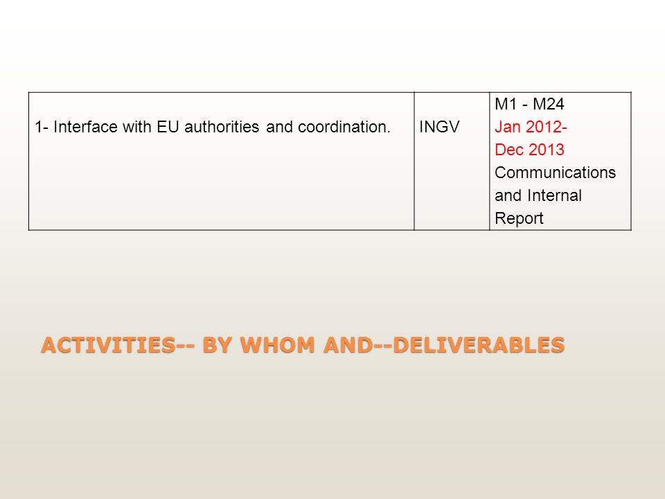 ACTIVITIES-- BY WHOM AND--DELIVERABLES 1- Interface with EU authorities and coordination.INGV M1 - M24 Jan Dec 2013 Communications and Internal Report