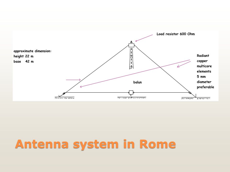 Antenna system in Rome