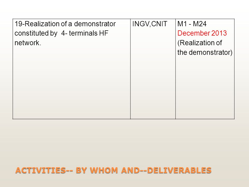 ACTIVITIES-- BY WHOM AND--DELIVERABLES 19-Realization of a demonstrator constituted by 4- terminals HF network.