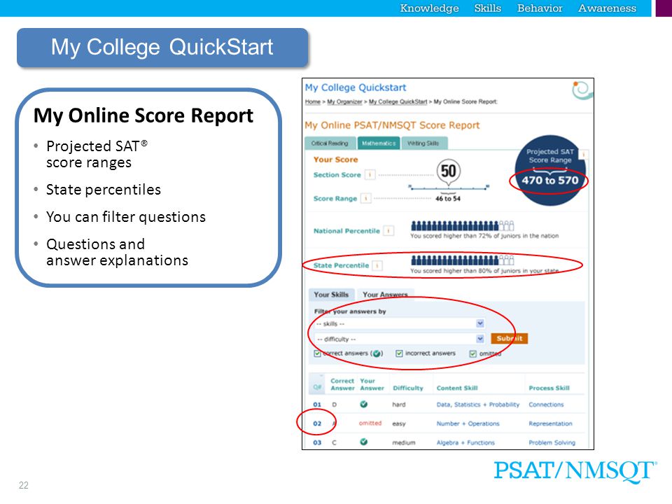 22 My College QuickStart My Online Score Report Projected SAT® score ranges State percentiles You can filter questions Questions and answer explanations