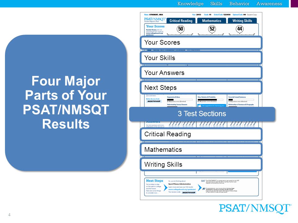 4 Your Scores Your Skills Your Answers Critical Reading Mathematics Writing Skills Four Major Parts of Your PSAT/NMSQT Results Next Steps 3 Test Sections