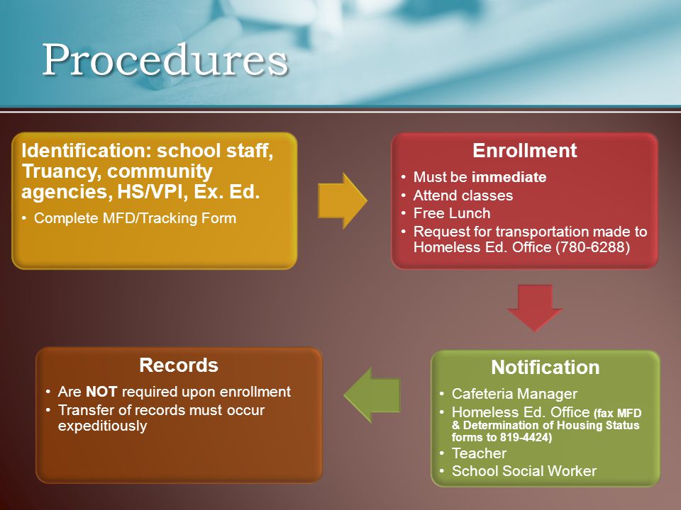 Procedures Identification: school staff, Truancy, community agencies, HS/VPI, Ex.