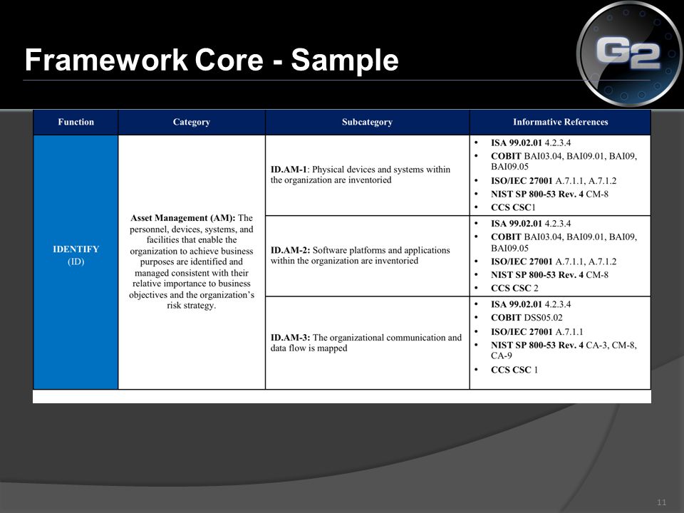 11 Framework Core - Sample