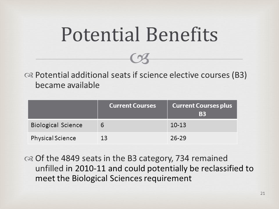   Potential additional seats if science elective courses (B3) became available  Of the 4849 seats in the B3 category, 734 remained unfilled in and could potentially be reclassified to meet the Biological Sciences requirement Potential Benefits Current CoursesCurrent Courses plus B3 Biological Science Physical Science