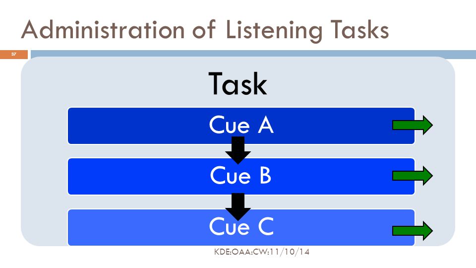 Administration of Listening Tasks Task Cue ACue BCue C 37 KDE:OAA:CW:11/10/14
