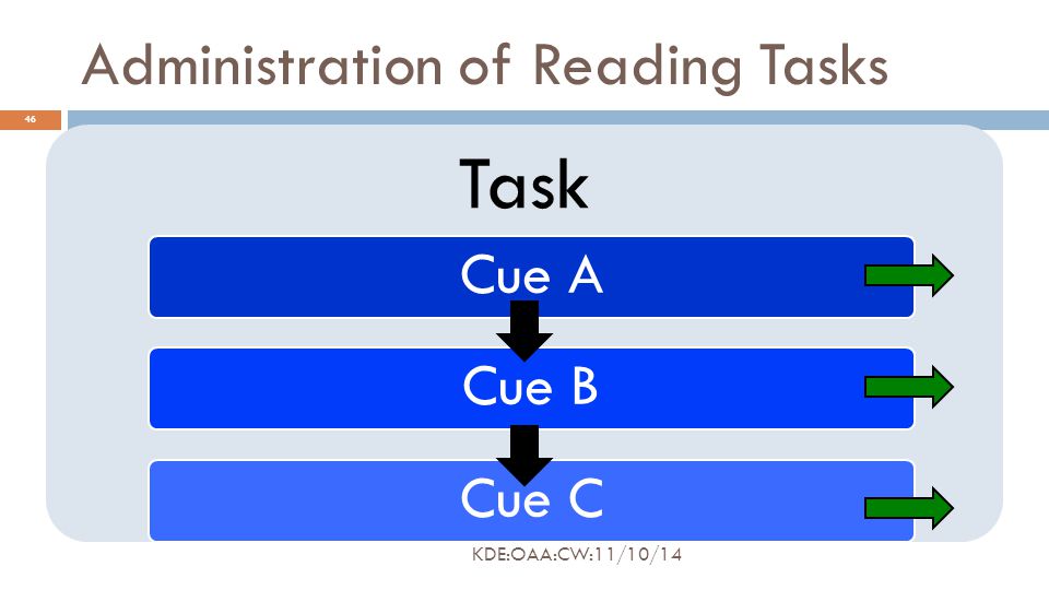 Administration of Reading Tasks Task Cue ACue BCue C 46 KDE:OAA:CW:11/10/14