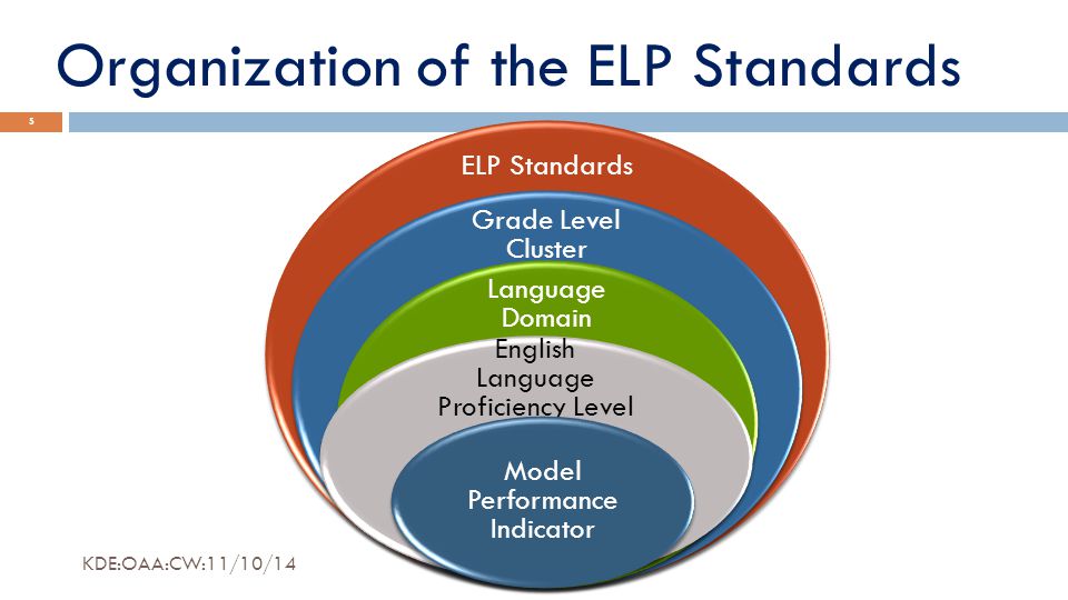ELP Standards Grade Level Cluster Language Domain English Language Proficiency Level Model Performance Indicator Organization of the ELP Standards 5 KDE:OAA:CW:11/10/14