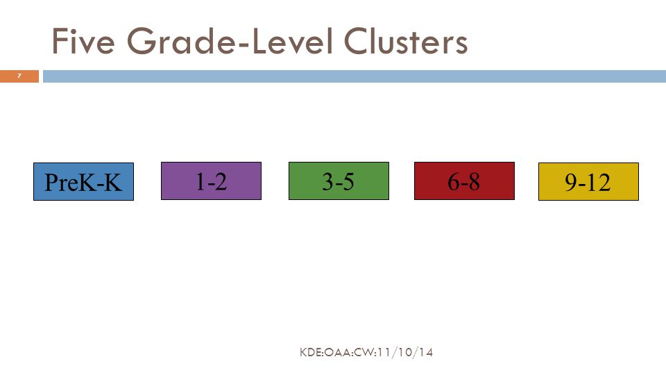 Five Grade-Level Clusters PreK-K 7 KDE:OAA:CW:11/10/14