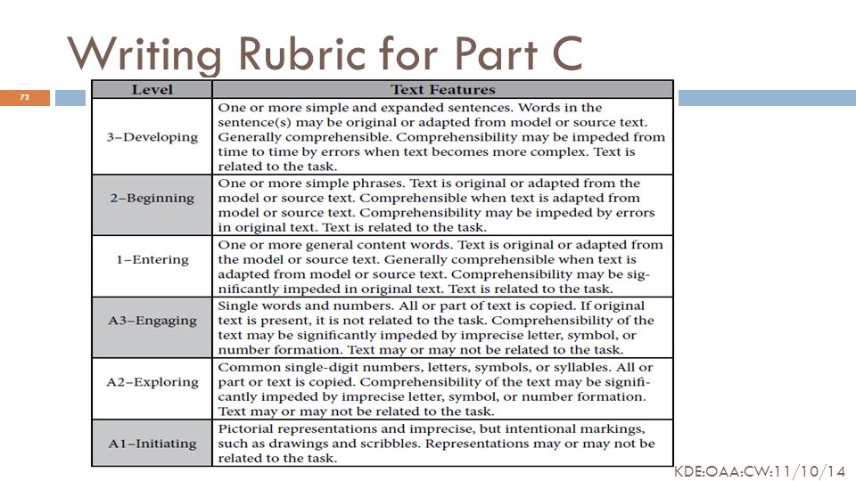 Writing Rubric for Part C 72 KDE:OAA:CW:11/10/14