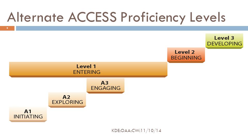 Alternate ACCESS Proficiency Levels 9 KDE:OAA:CW:11/10/14