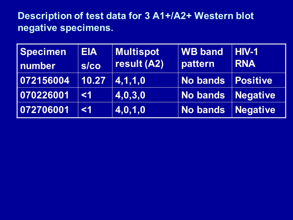 Description of test data for 3 A1+/A2+ Western blot negative specimens.