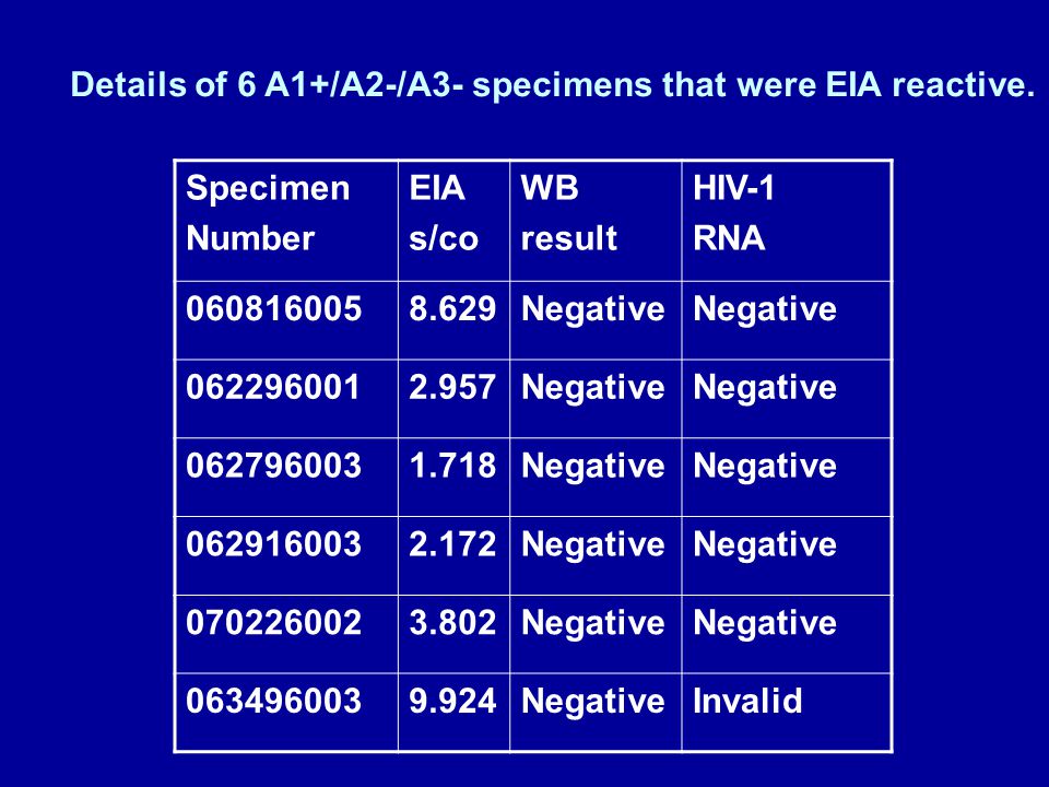 Details of 6 A1+/A2-/A3- specimens that were EIA reactive.