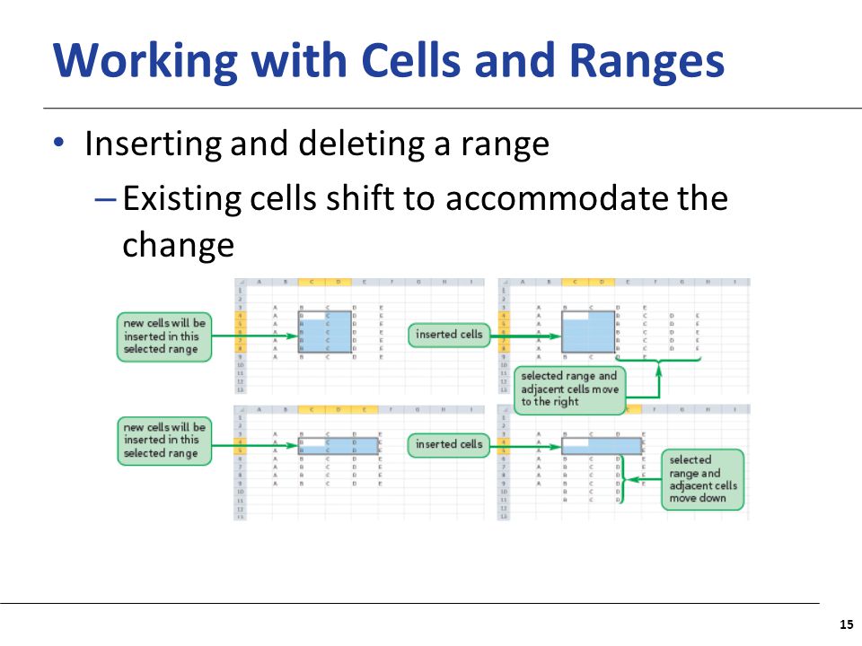 XP Working with Cells and Ranges Inserting and deleting a range – Existing cells shift to accommodate the change 15