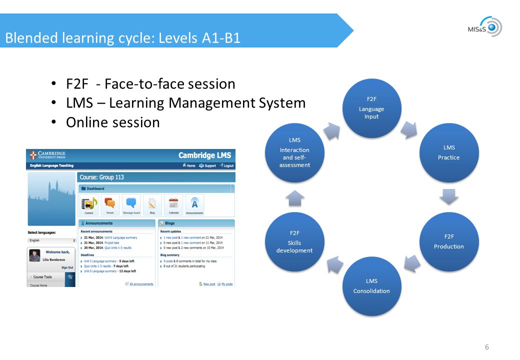 6 F2F - Face-to-face session LMS – Learning Management System Online session Blended learning cycle: Levels A1-B1 F2F Language Input LMS Practice F2F Production LMS Consolidation F2F Skills development LMS Interaction and self- assessment