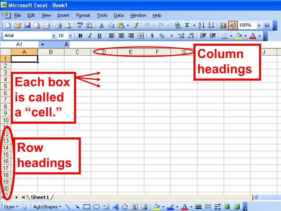 Each box is called a cell. Column headings Row headings