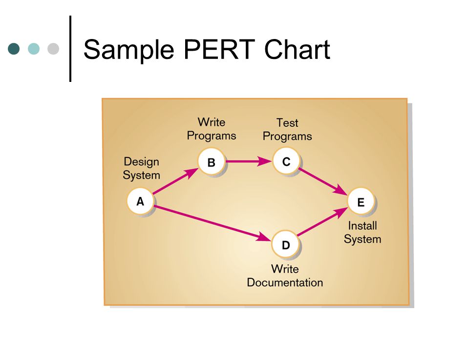 Simple Pert Chart