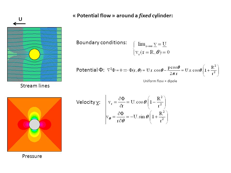 Biological fluid mechanics at the micro‐ and nanoscale Lectures 3: Fluid flows and capillary forces Anne Tanguy University of... 